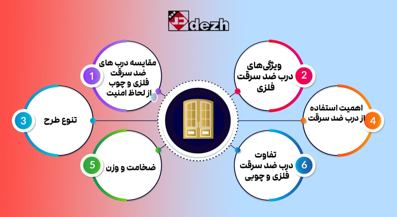 6046354186947380933 مقایسه درب های ضد سرقت فلزی و چوبی از لحاظ امنیت