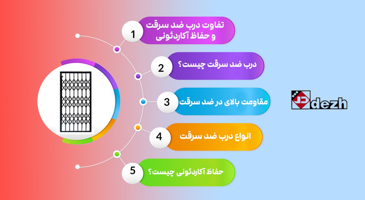 6046354186947380936 درب ضد سرقت و حفاظ آکاردئونی کدام بهتر است؟