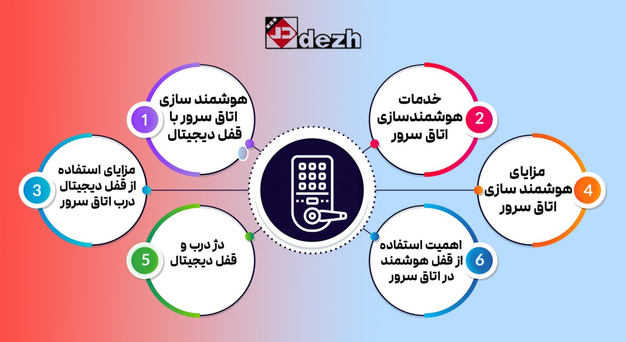 6046354186947380937 هوشمند سازی اتاق سرور با قفل دیجیتال