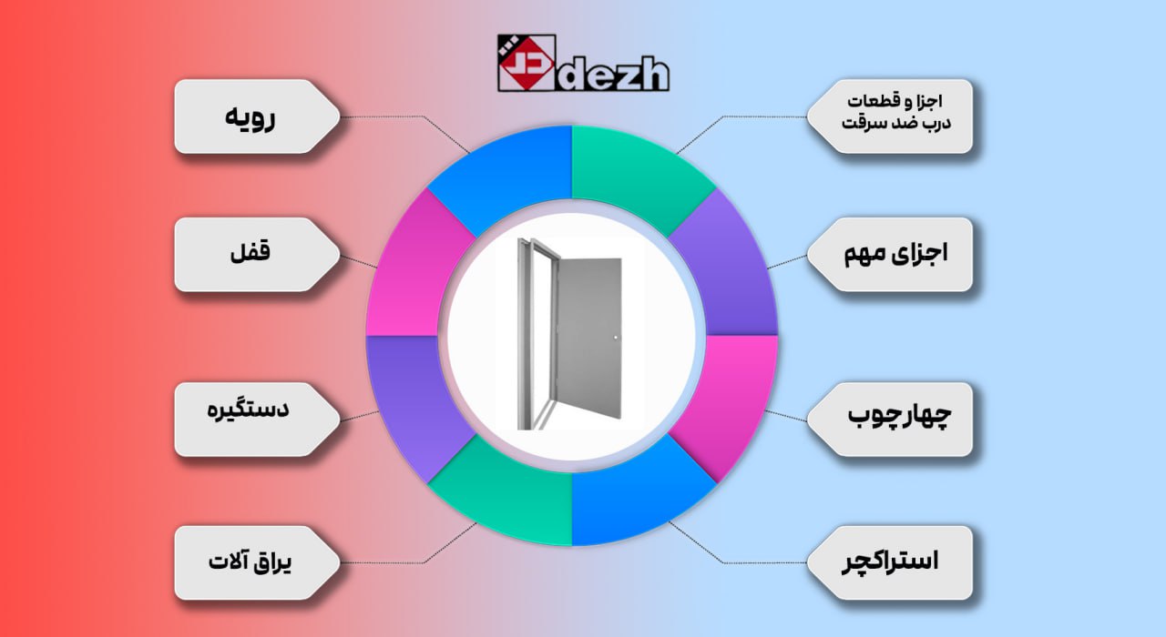 6046354186947380939 اجزا و قطعات درب ضد سرقت