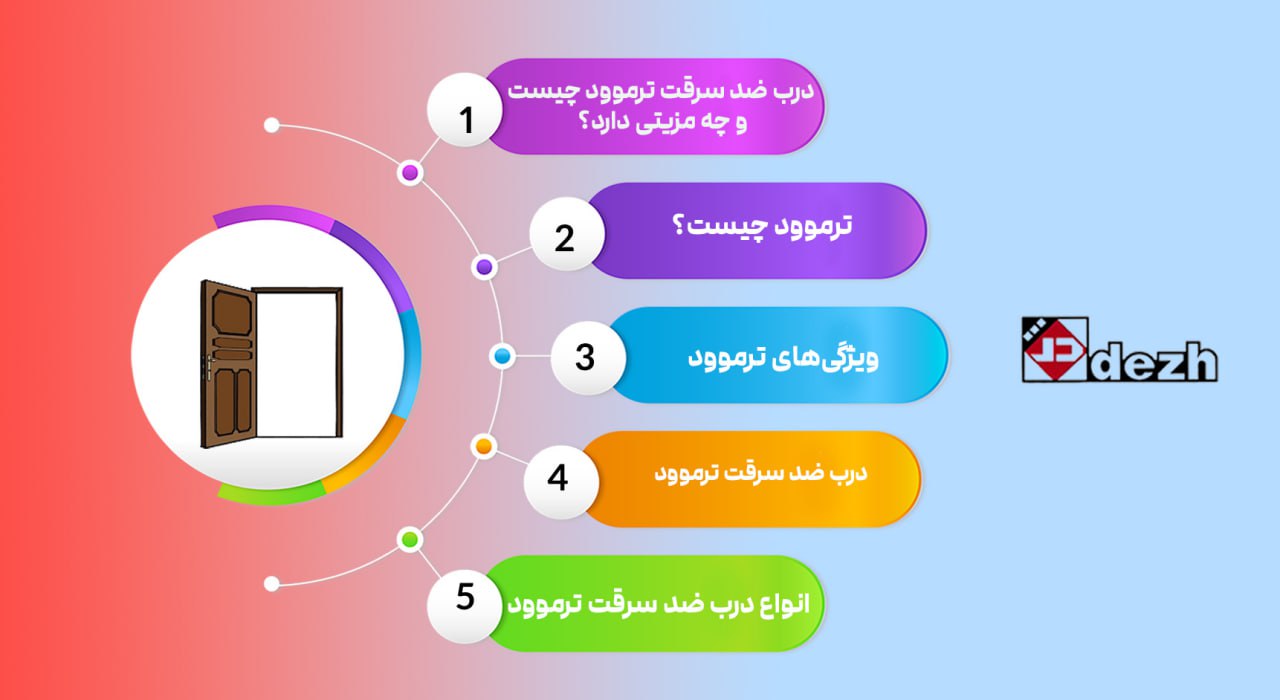 6046354186947380944 درب ضد سرقت ترموود چیست و چه مزیتی دارد؟