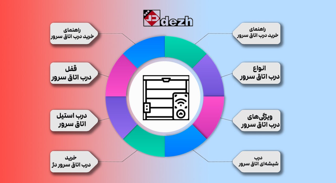 6046354186947380949 راهنمای خرید درب اتاق سرور