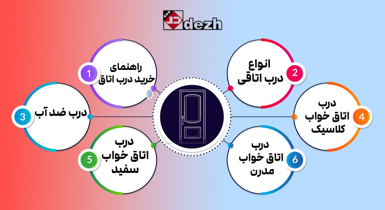 6046354186947380950 راهنمای خرید درب اتاق