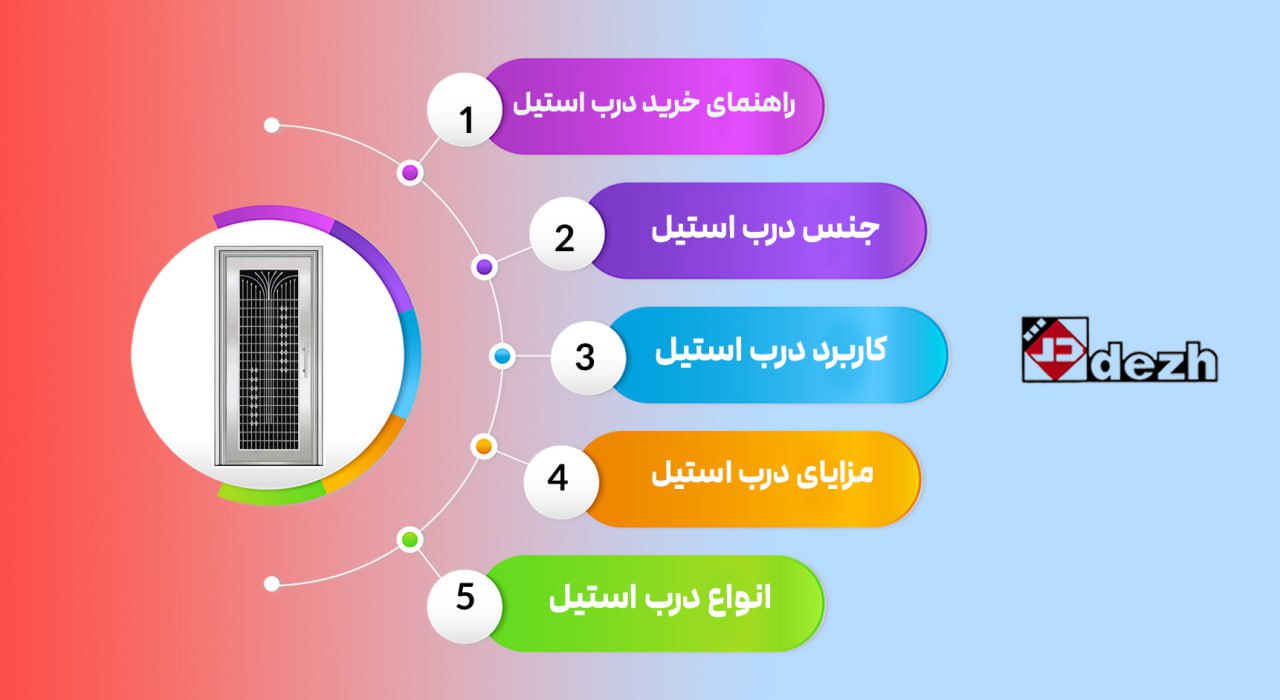 6046354186947380952 راهنمای خرید درب استیل