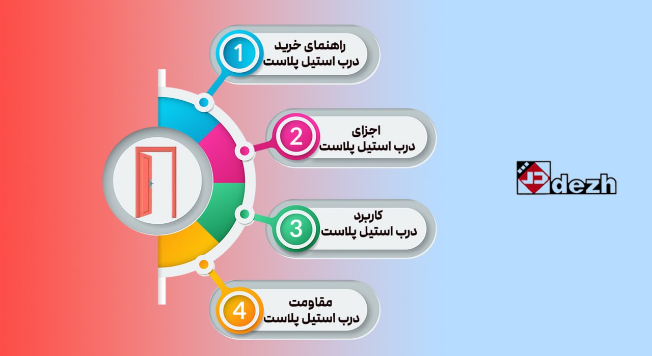 6046354186947380953 راهنمای خرید درب استیل پلاست