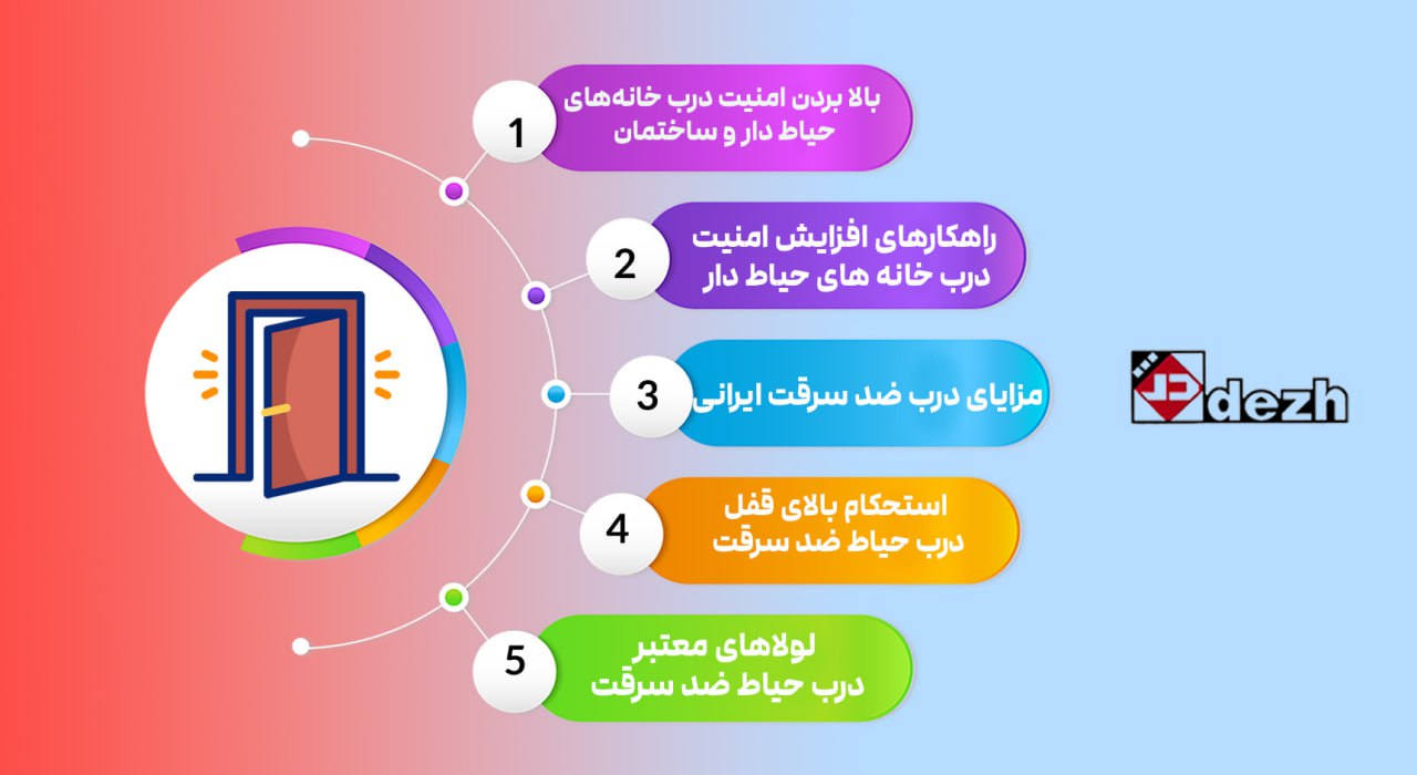 6046354186947380985 بالا بردن امنیت درب خانه‌های حیاط دار و ساختمان