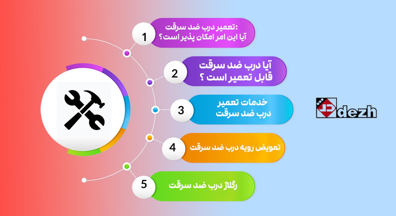 6050857786574750620 تعمیر درب ضد سرقت و رگلاژ درب ضد سرقت