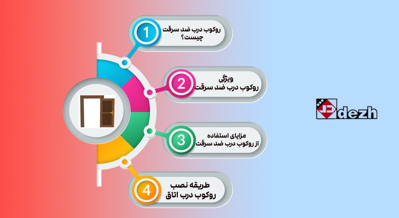 6050857786574750623 روکوب درب ضد سرقت چیست؟