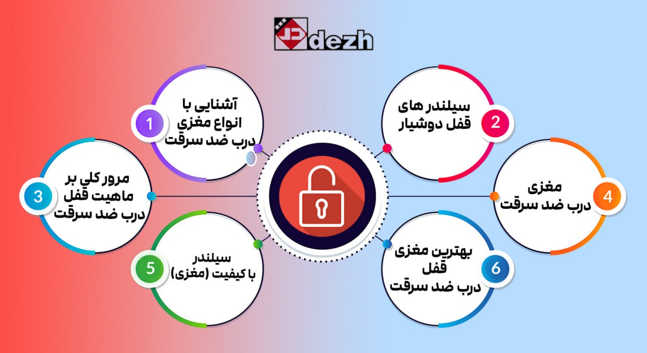 6050857786574750625 آشنایی با انواع مغزی درب ضد سرقت