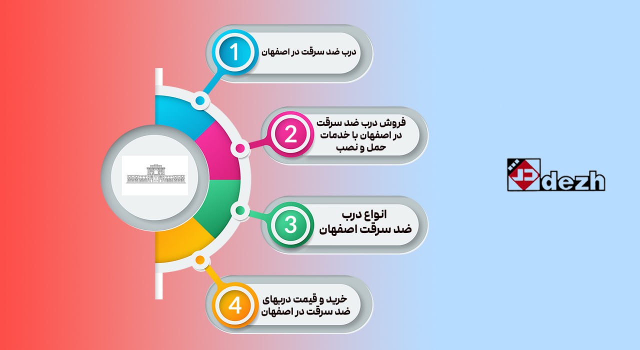 6050857786574750627 بهترین درب ضد سرقت در اصفهان