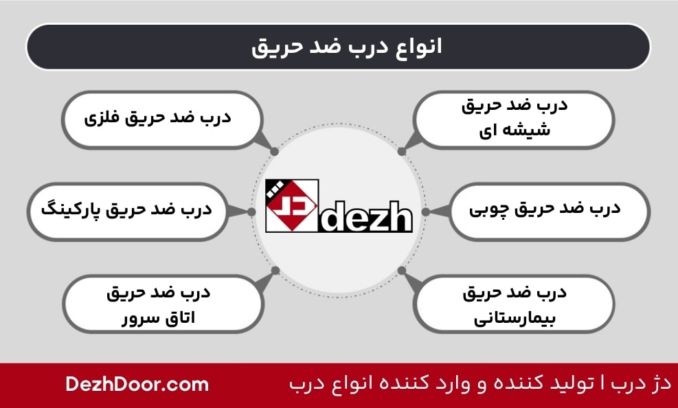 انوع درب ضد حریق