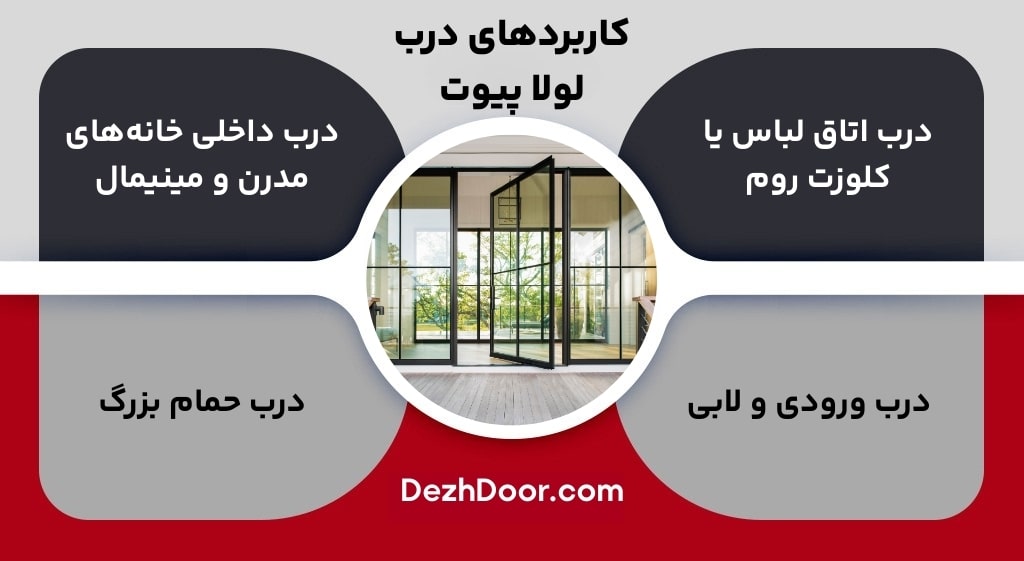 کاربرد درب لولا پیوت