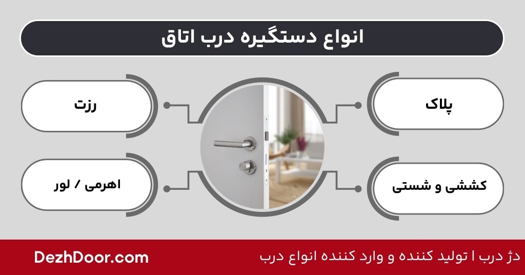 انواع دستگیره درب اتاق