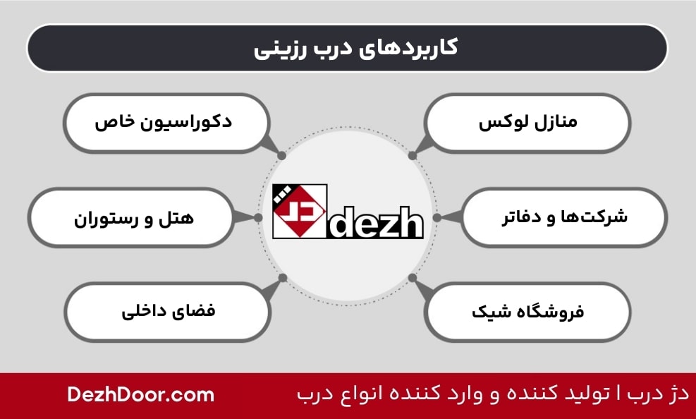 کاربردهای درب رزینی