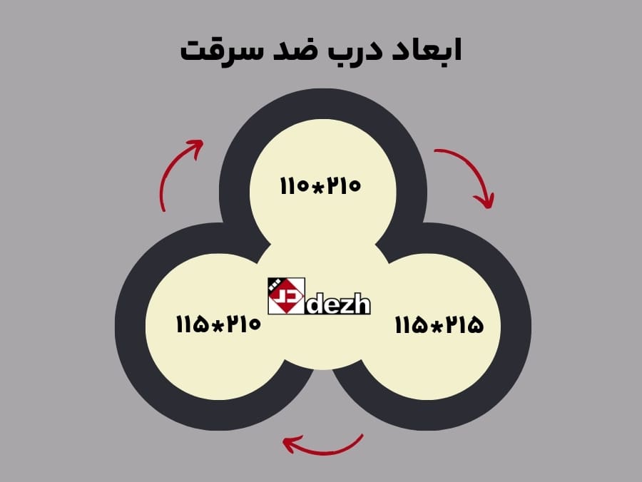 ابعاد درب ضد سرقت min تولید و عرض مستقیم انواع درب ضد سرقت ایرانی و ترک, ضد حریق و اتاقی