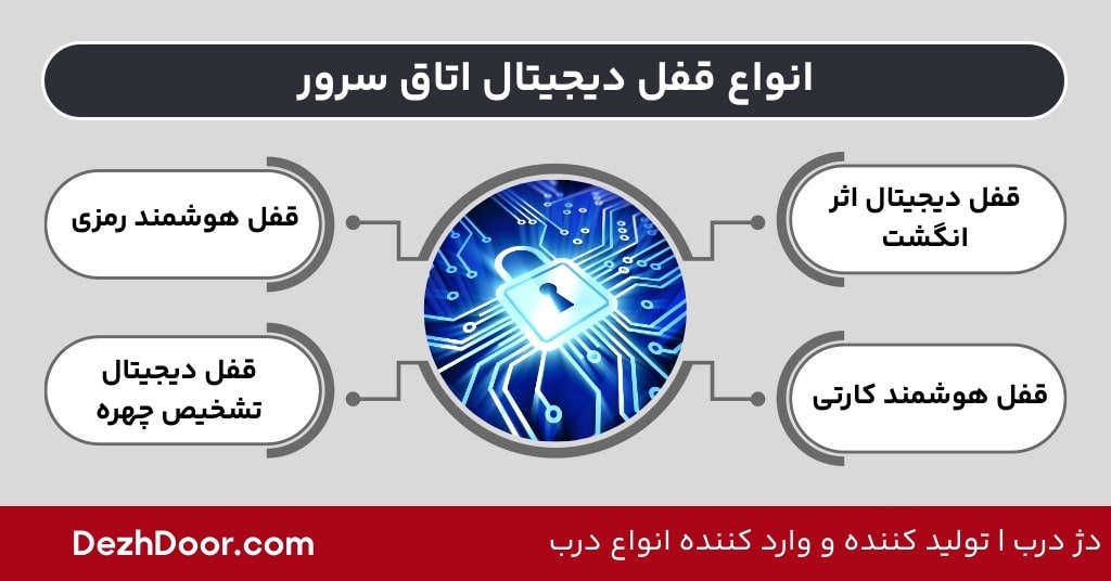 انواع قفل دیجیتال اتاق سرور