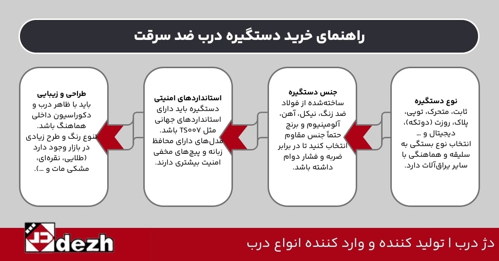 راهنمای خرید دستگیره درب ضد سرقت