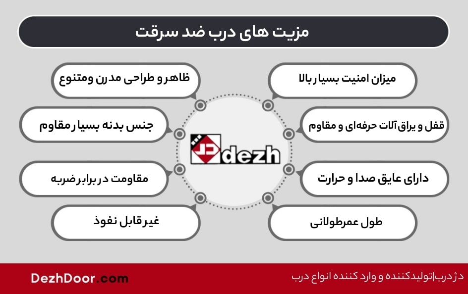 مزیت های درب ضد سرقت