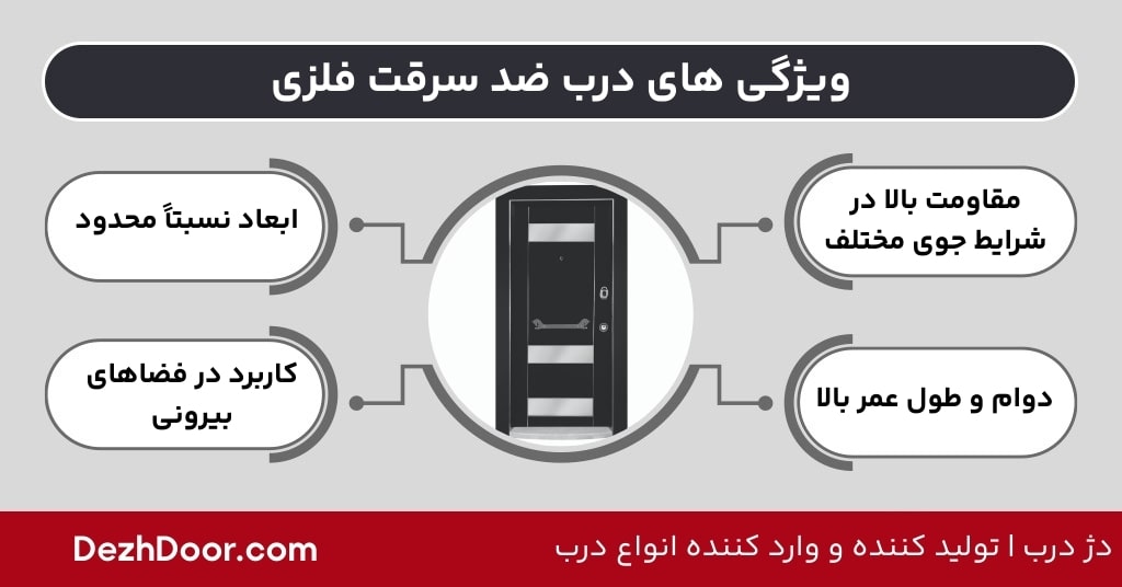 ویژگی های درب ضد سرقت فلزی