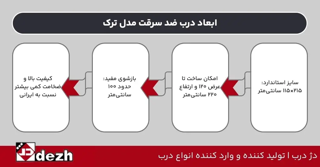 ابعاد درب ضد سرقت مدل ترک