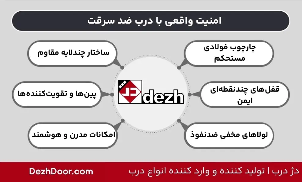 امنیت واقعی با درب ضد سرقت