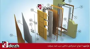انواع استراکچر داخلی درب ضد سرقت