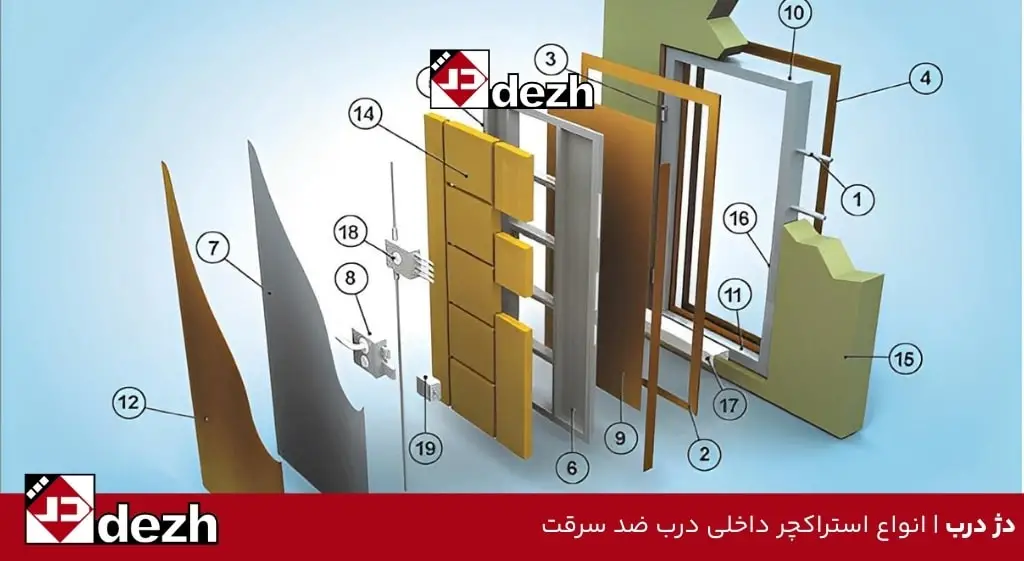 انواع استراکچر داخلی درب ضد سرقت