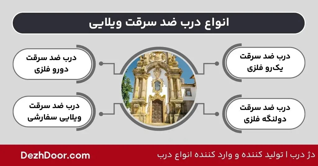 انواع درب ضد سرقت ویلایی min آشنایی با درب فلزی ضد سرقت ویلایی و انواع آن