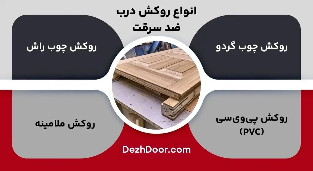 انواع روکش درب ضد سرقت