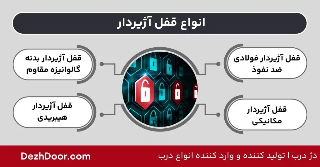 انواع قفل آژیردار