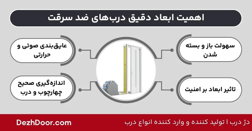 اهمیت ابعاد دقیق درب های ضد سرقت