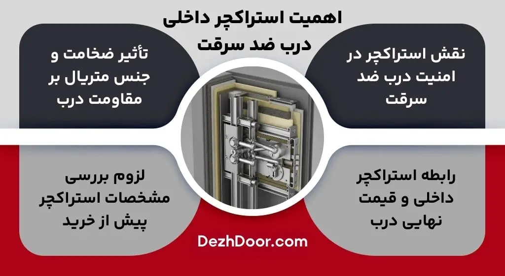 اهمیت استراکچر داخلی درب ضد سرقت