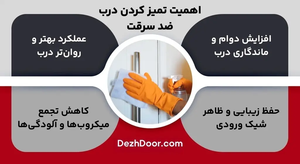 اهمیت تمیز کردن درب ضد سرقت