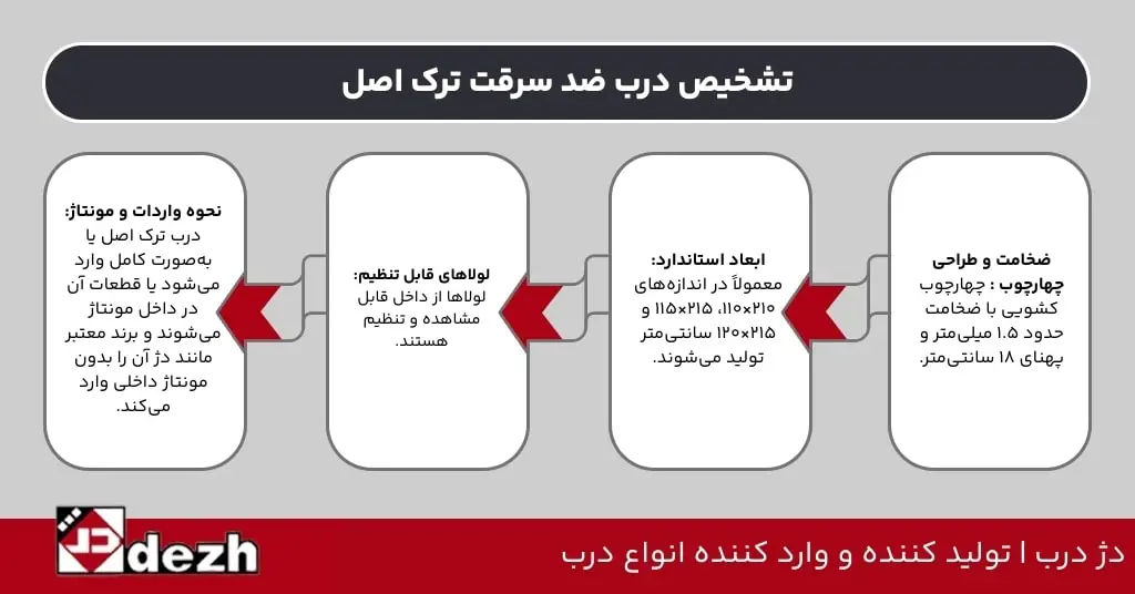 تشخیص درب ضد سرقت ترک اصل
