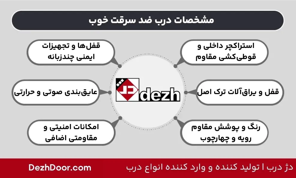 مشخصات درب ضد سرقت خوب