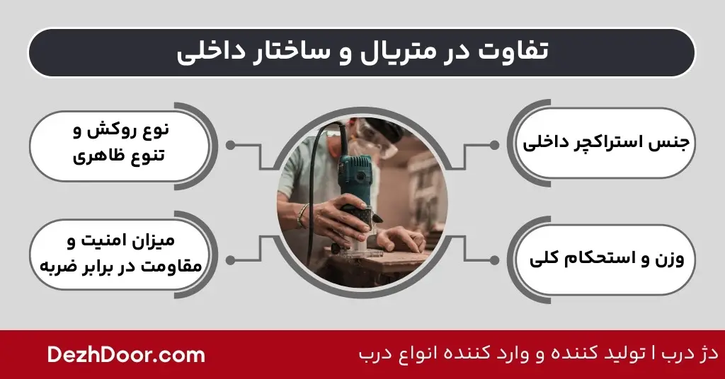 تایپو 2 آشنایی با تفاوت درب ضد سرقت ایرانی ، ترکیه ای و چینی