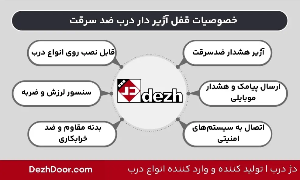خصوصیات قفل آژیر دار درب ضد سرقت