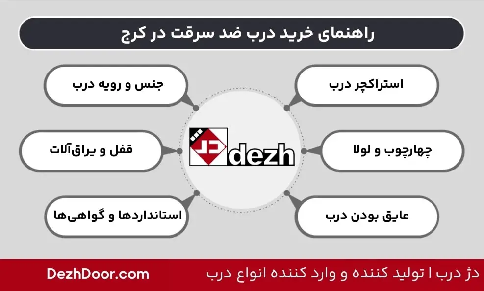 راهنمای خرید درب ضد سرقت در کرج