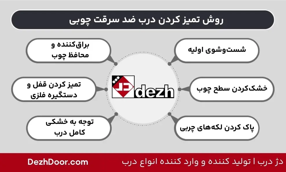روش تمیز کردن درب ضد سرقت چوبی