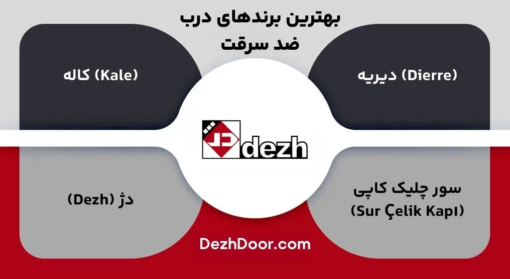 بهترین برندهای درب ضد سرقت