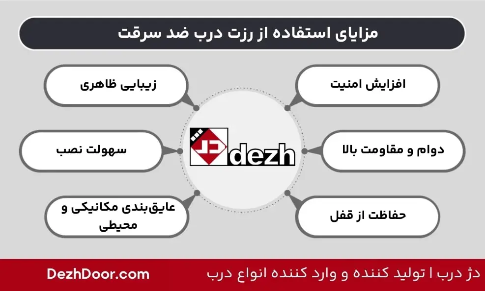 مزایای استفاده از رزت درب ضد سرقت