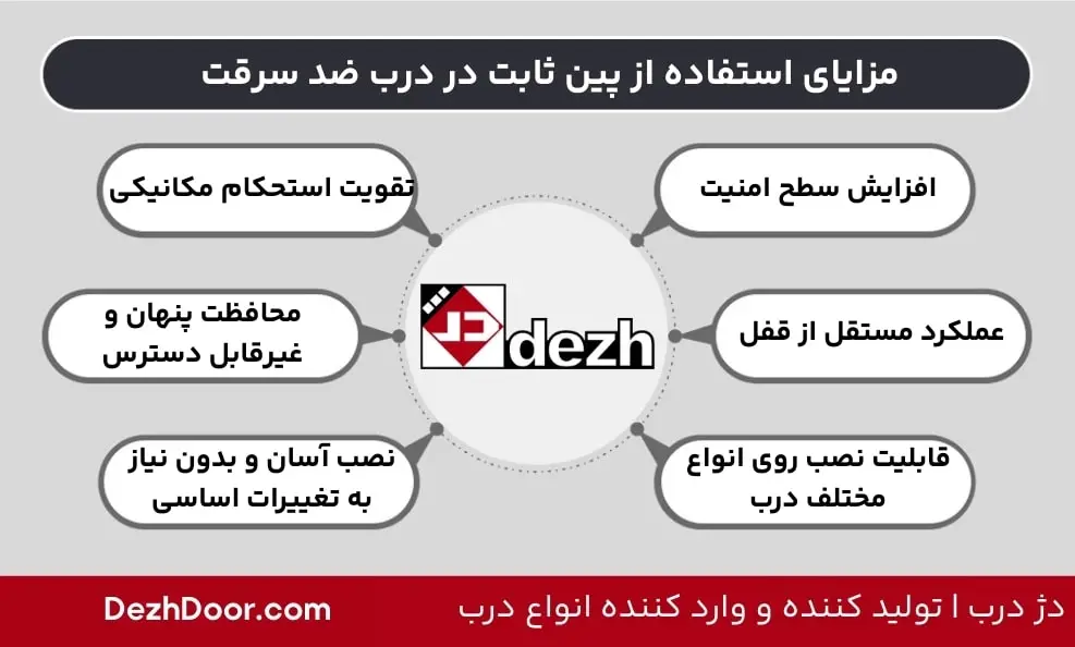 مزایای استفاده از پین ثابت در درب ضد سرقت
