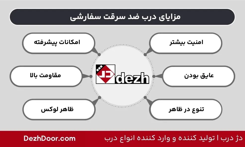 مزایای درب ضد سرقت سفارشی