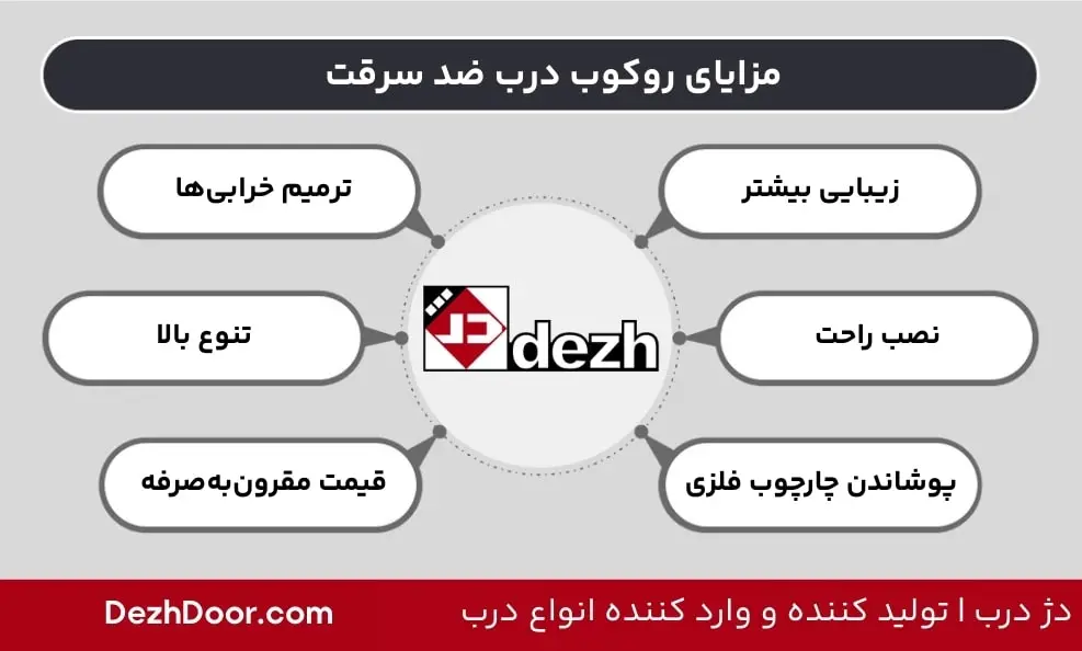 مزایای روکوب درب ضد سرقت