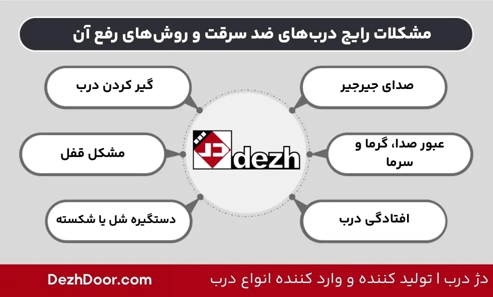 مشکلات رایج درب_های ضد سرقت و روش_های رفع آن