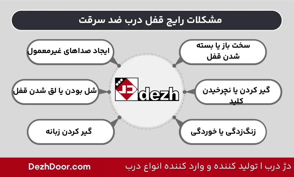 مشکلات رایج قفل درب ضد سرقت