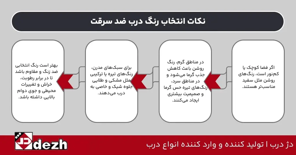 نکات انتخاب رنگ درب ضد سرقت