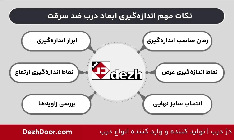نکات مهم اندازه گیری ابعاد درب ضد سرقت