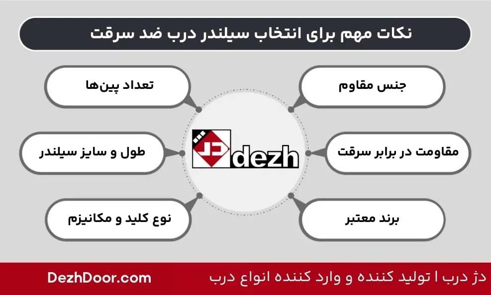 نکات مهم برای انتخاب سیلندر درب ضد سرقت