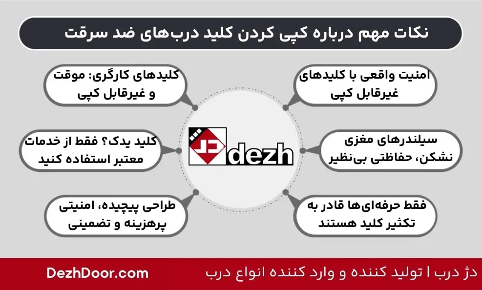 نکات مهم درباره کپی کردن کلید درب های ضد سرقت